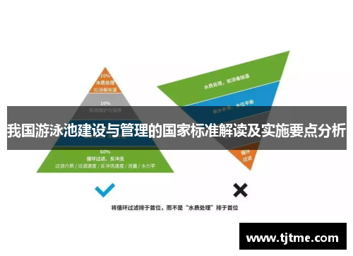 我国游泳池建设与管理的国家标准解读及实施要点分析