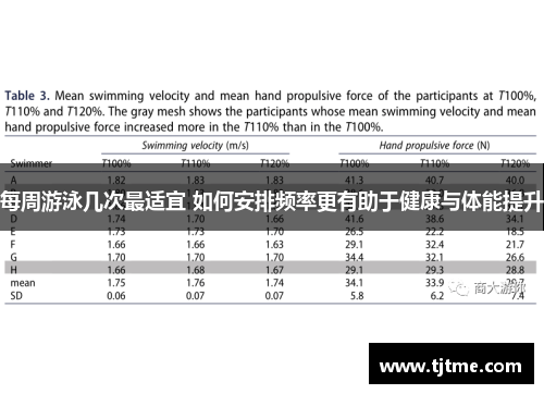 每周游泳几次最适宜 如何安排频率更有助于健康与体能提升